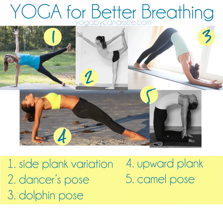 Yoga for Better Breathing — YOGABYCANDACE