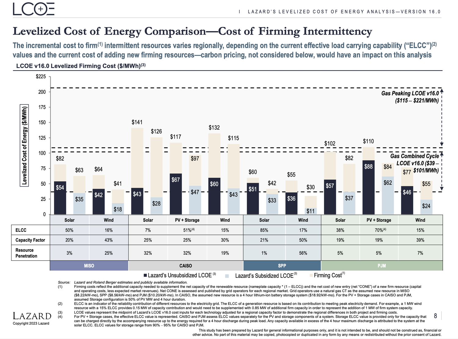 Climate Advocacy: Incompetence Versus Intentional Fraud -- Lazard Edition — Manhattan Contrarian