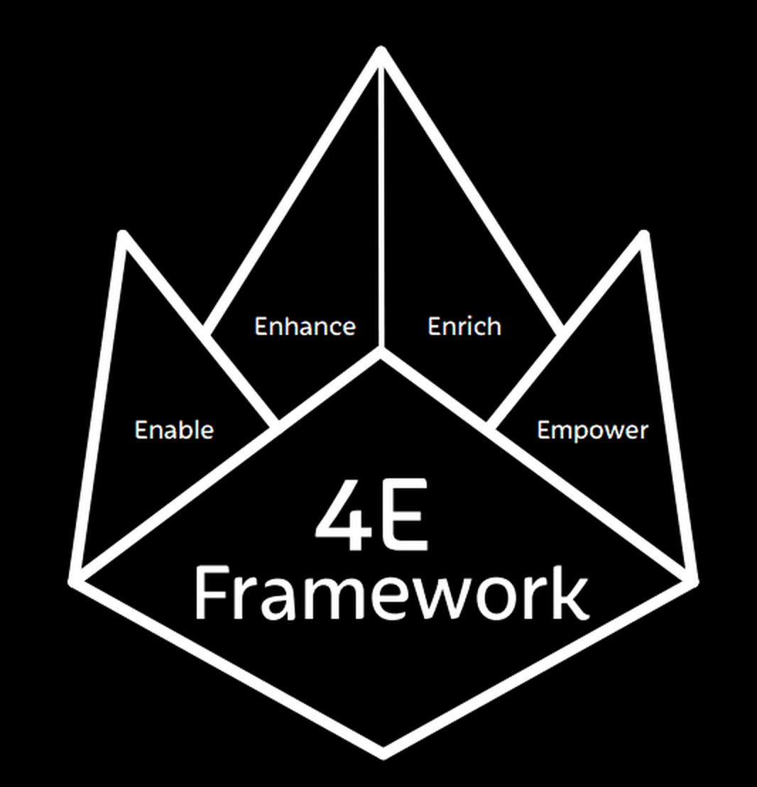 4E Framework Ident