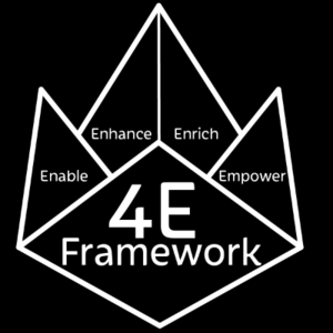 4E Framework Graphic