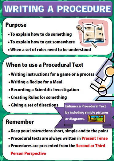 Text procedure Procedure Text