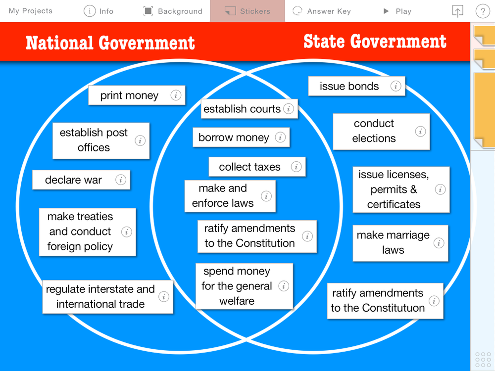 Federalism: National State Government Powers Learning in Hand with
