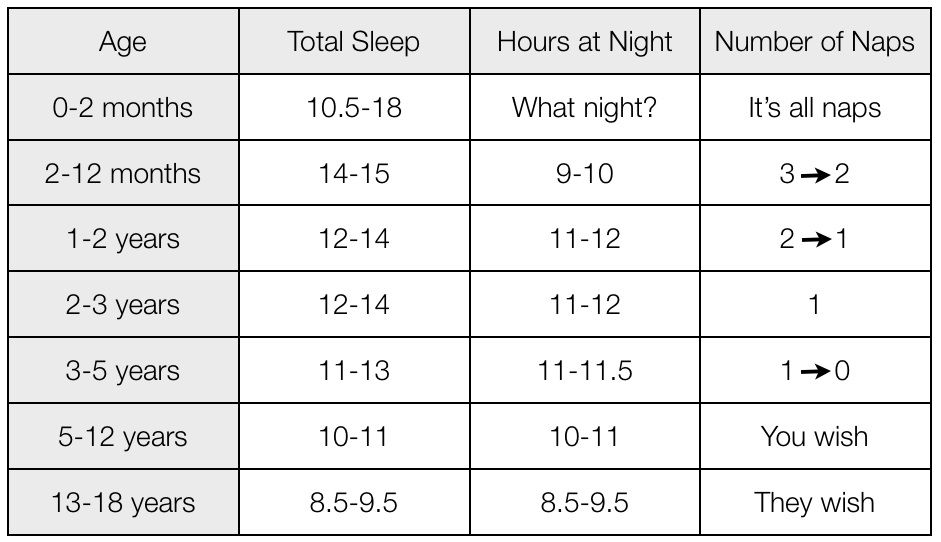 Sleep Training Ferber Method Chart