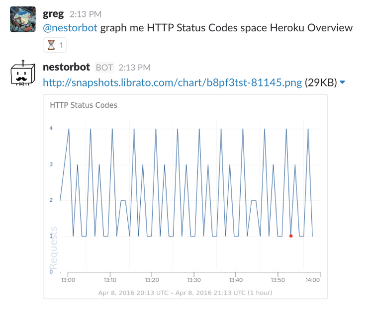 HTTP-Status-Codes-graph