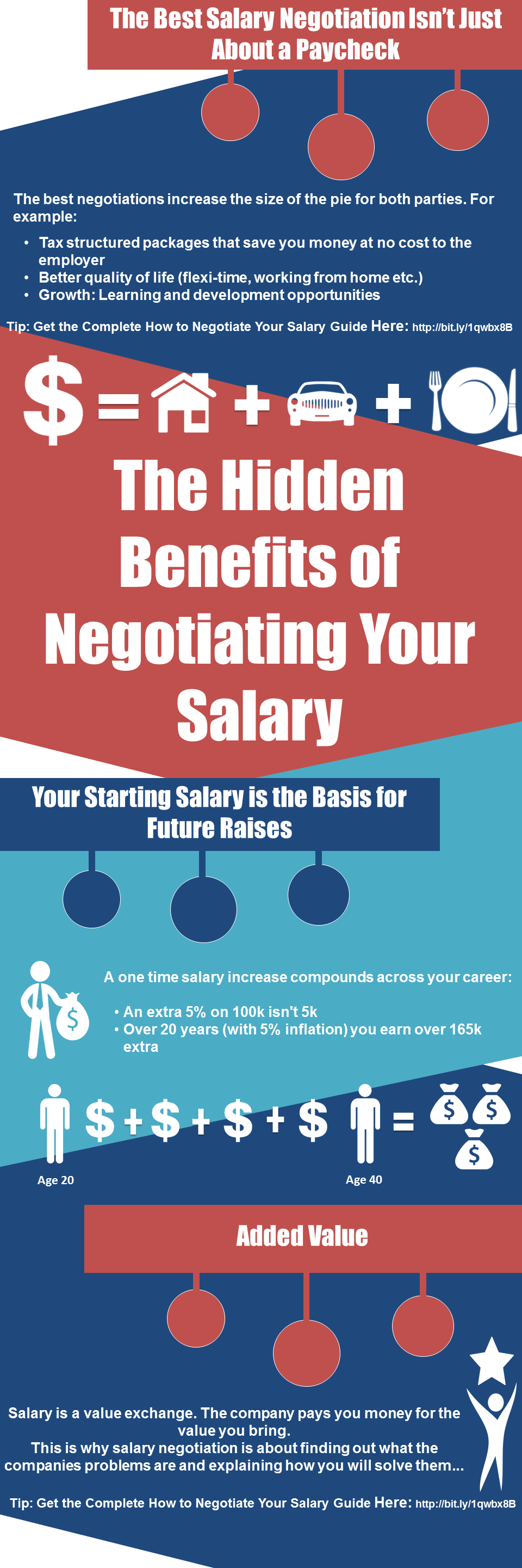Salary Negotiation: How To Earn More Money and Respect From Your Employer