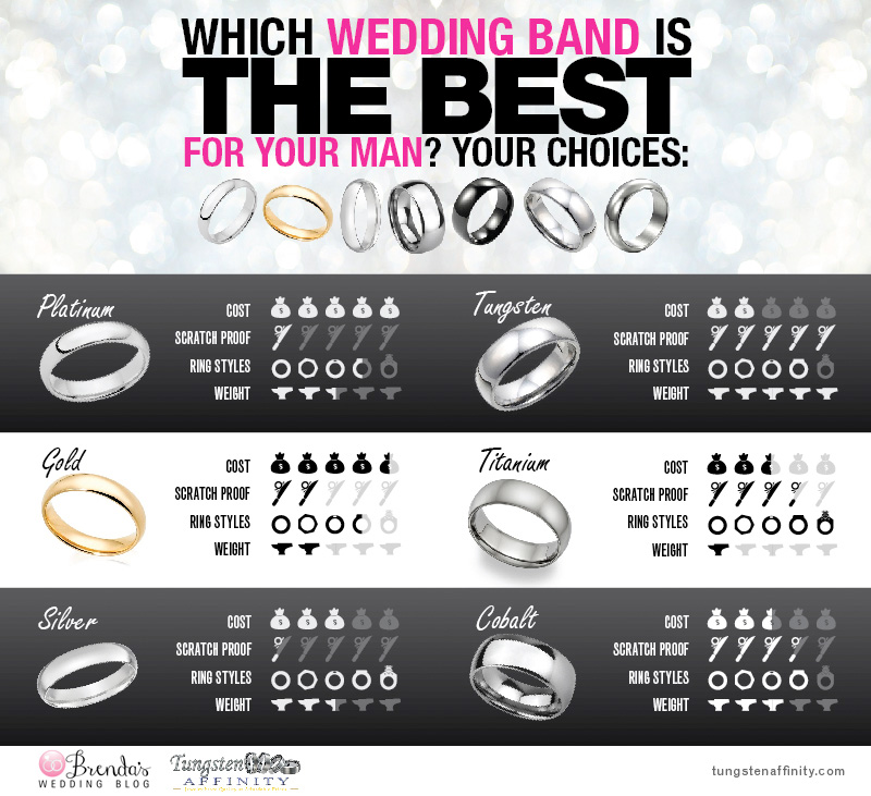 Wedding rings metals