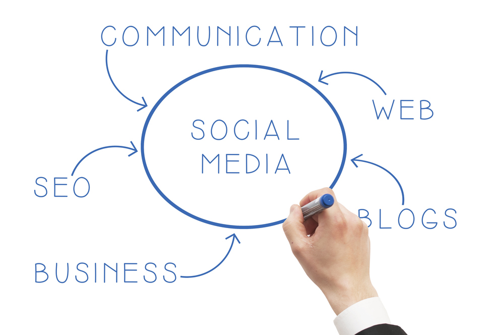 Building your business with social media marketing