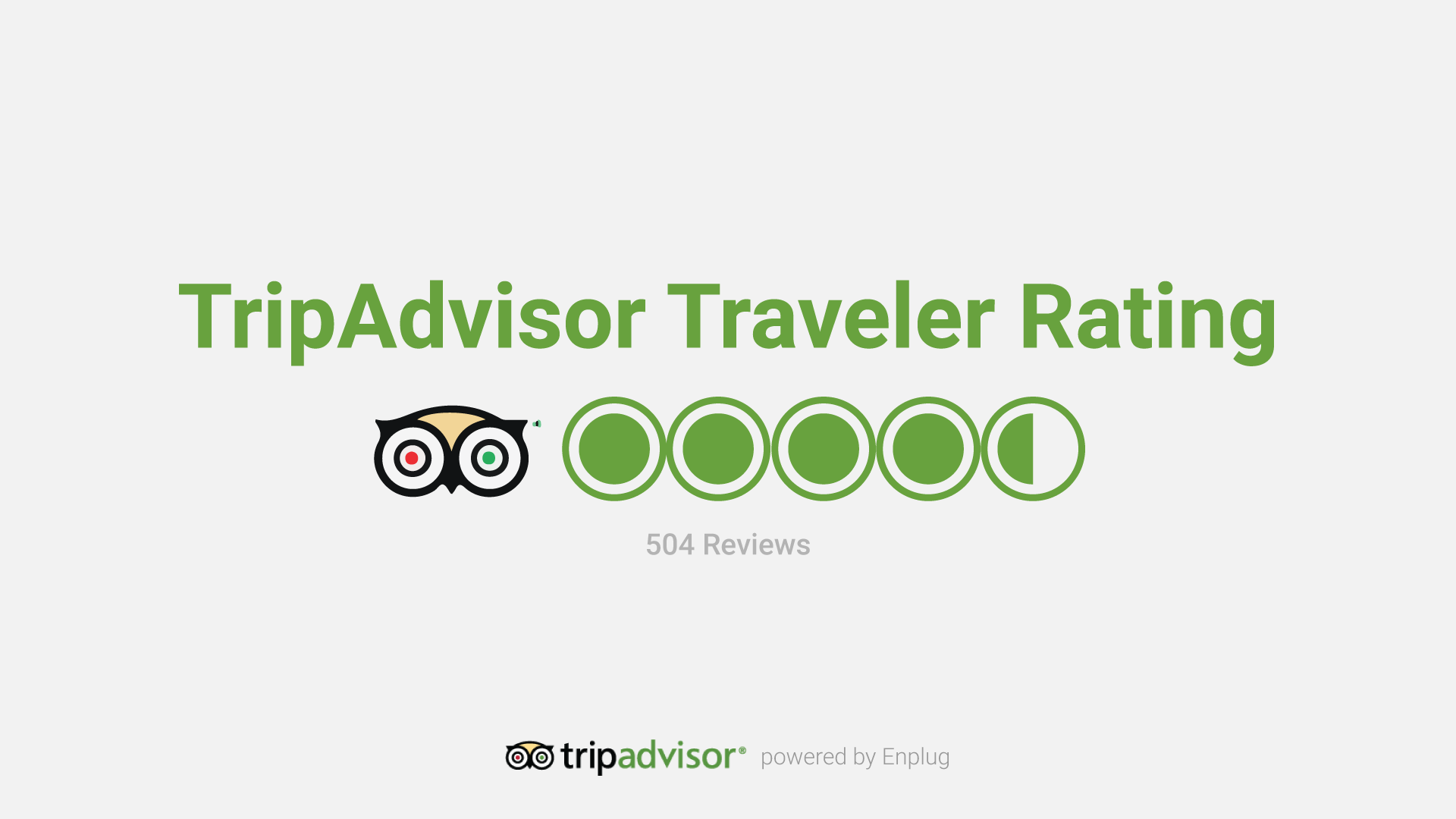Improve your TripAdvisor Ranking