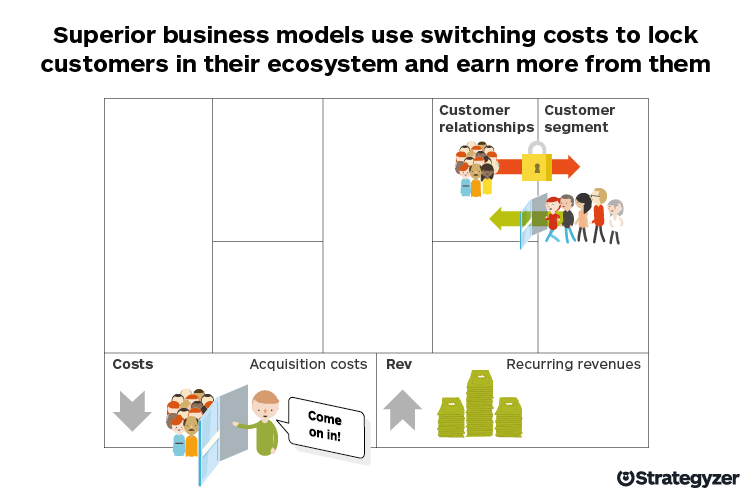 Switching_Costs_Business_Model