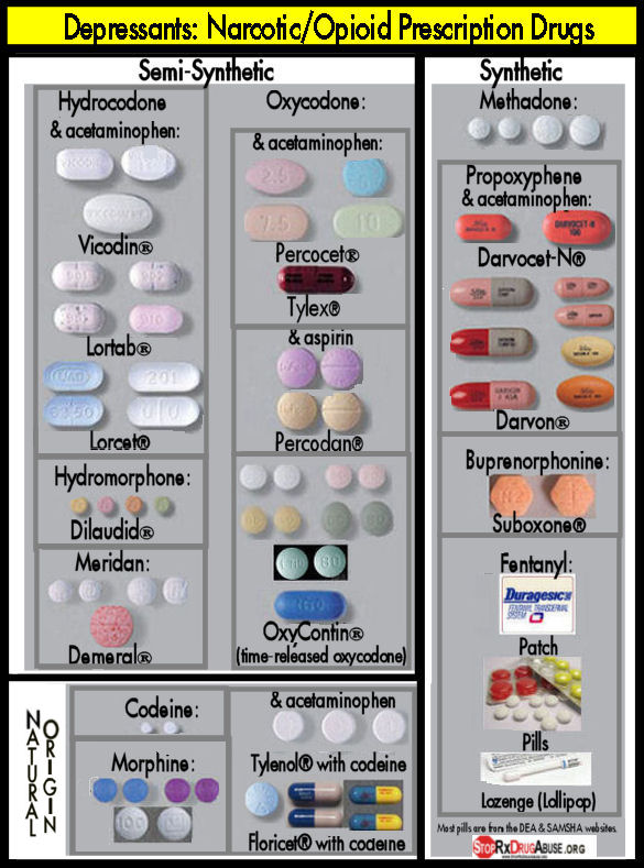 Prescription Pill Strength Chart