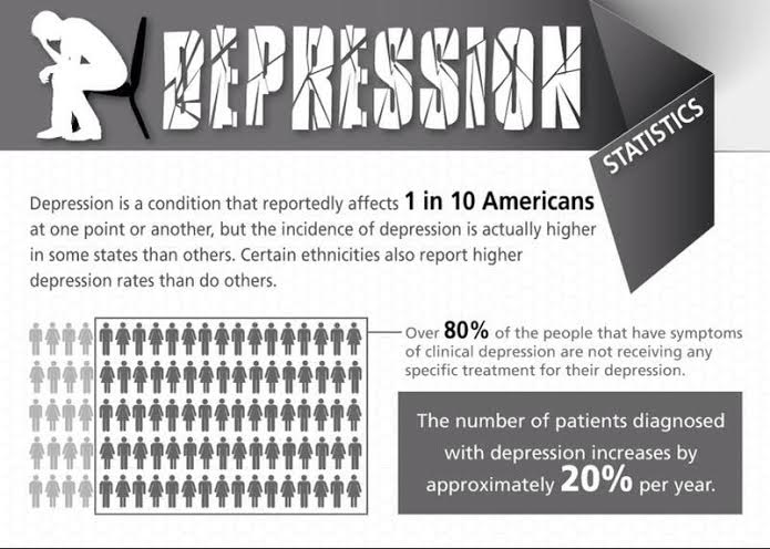 http://www.healthline.com/health/depression/statistics-infographic