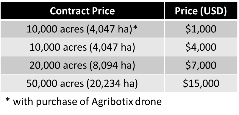Agribotix Contract Pricing