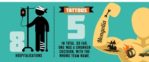 The Mongol Rally 2015 in Numbers
