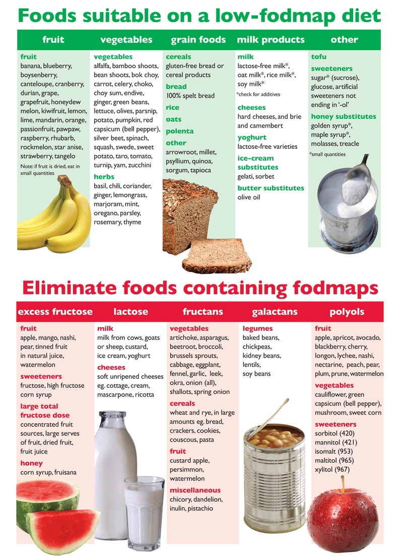 what-s-the-low-fodmap-diet-the-hungry-gypsy-a-personal-health