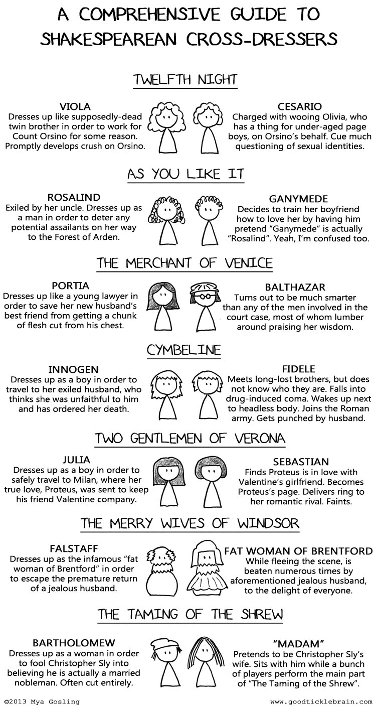A Comprehensive Guide To Shakespearean Cross Dressers Good