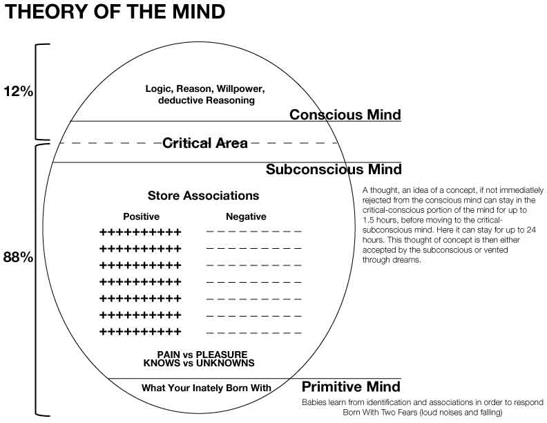 Theory-of-the-Mind.jpg