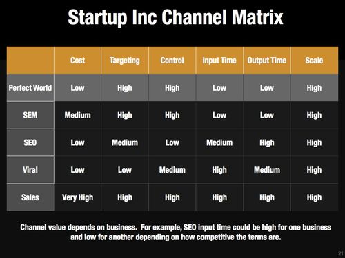 channel matrix 3.jpg