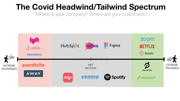 The Headwind Tailwind Spectrum Brian Balfour