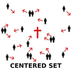 Centered-Set
