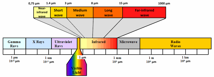Spectrum+of+electromagnetic+radiation?format=1000w