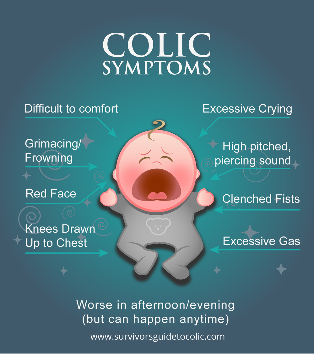 colic in the evening