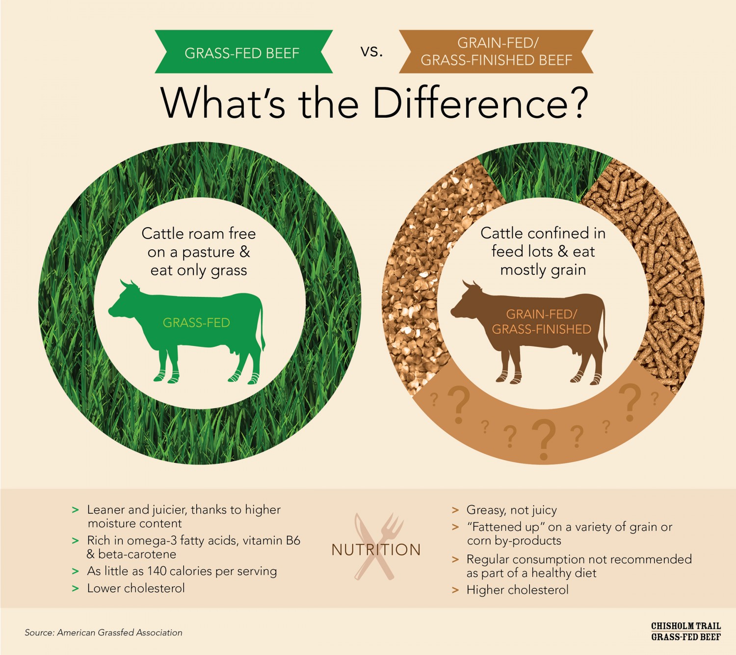 Grass-Fed vs Grain-Fed Beef — 2S Ranch