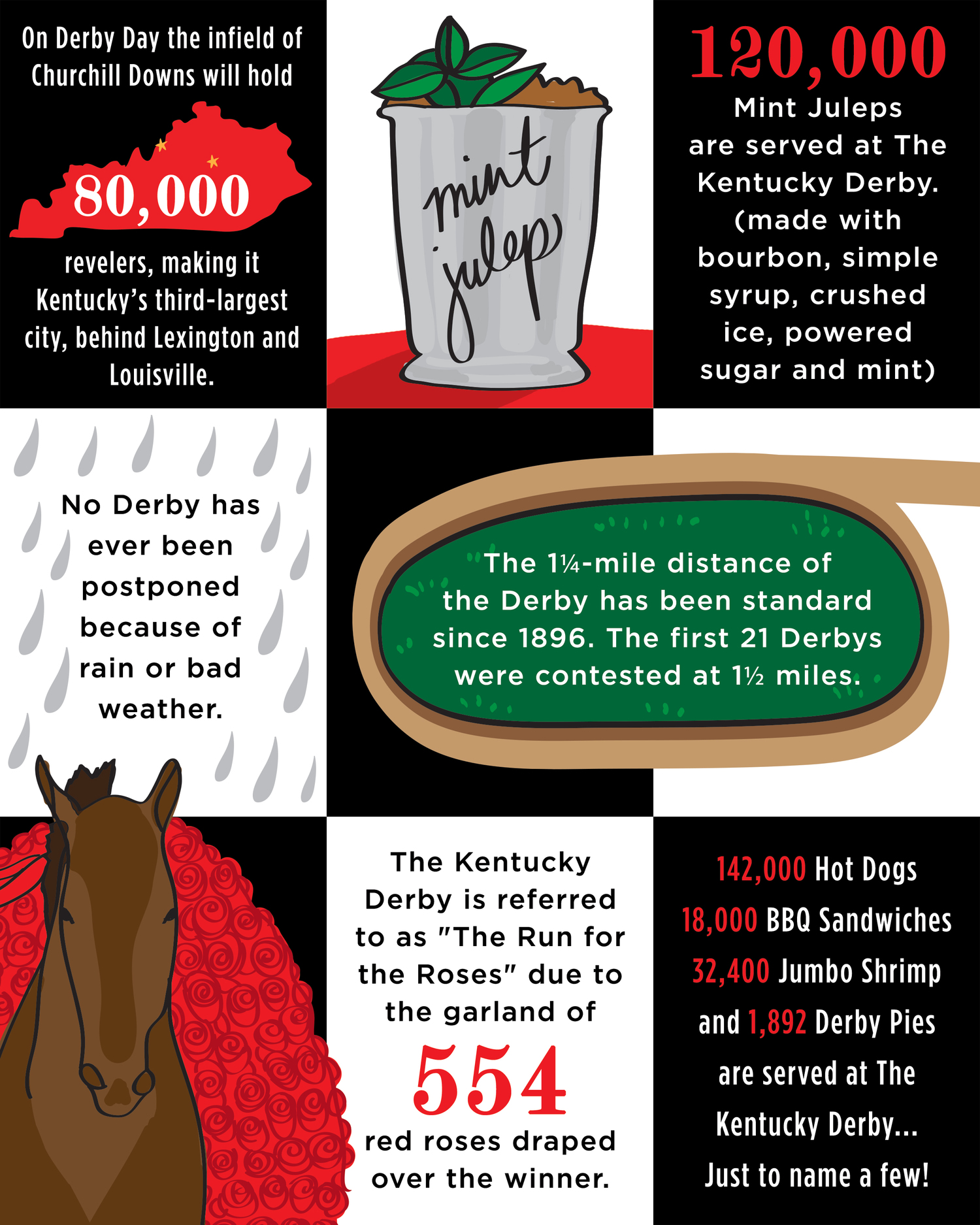 Free Printable Kentucky Derby Fun Facts — TASTE. SAVOR. SHARE.