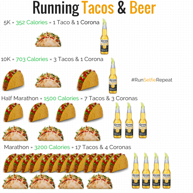 Tacos, Corona and Running