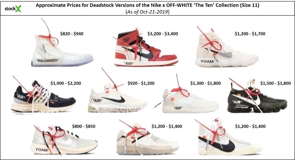 nike off white the ten collection