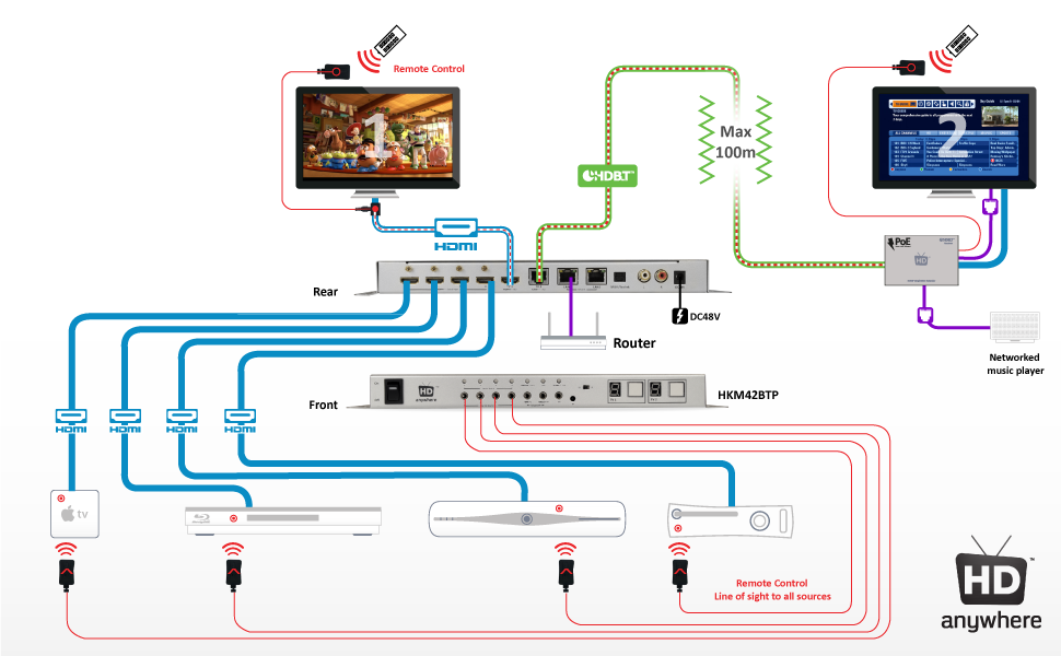 Blog/formatt=rss — Smart Installations Ltd hdmi 3d cable 1 4 wiring diagram 