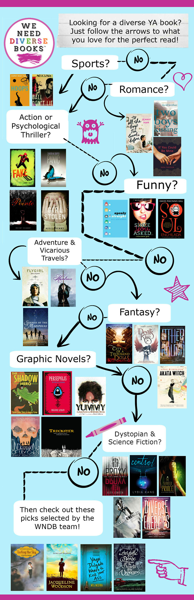 Infographic: Looking for a diverse YA book? — bookshelves of doom