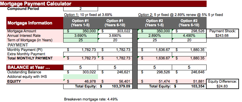 5 year fixed mortgage versus 10 year fixed mortgage - Nawar Naji Toronto Mortgage Broker