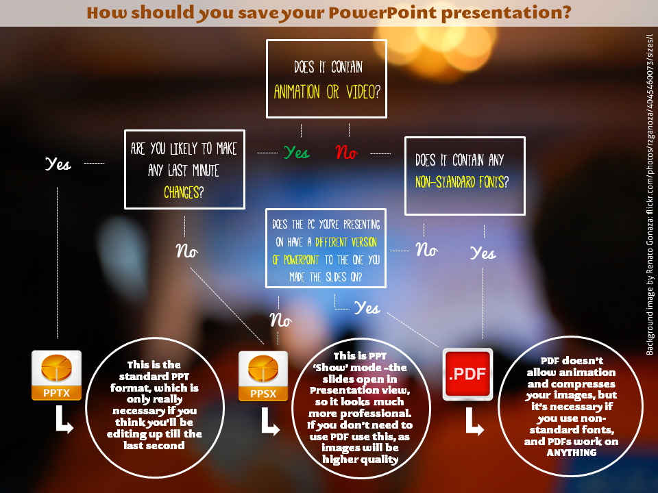 A file-format decision tree for saving PowerPoint presentations — Ned Potter