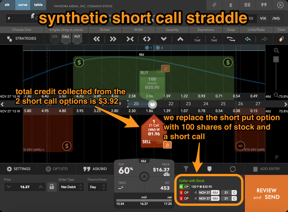 synthetic call option 中文