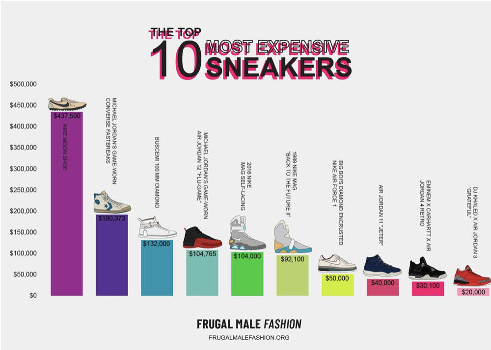 top 10 expensive sneakers