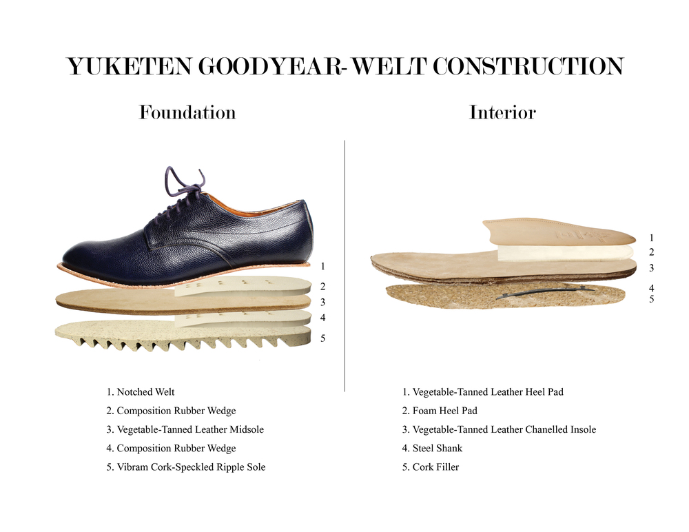 goodyear welted sole
