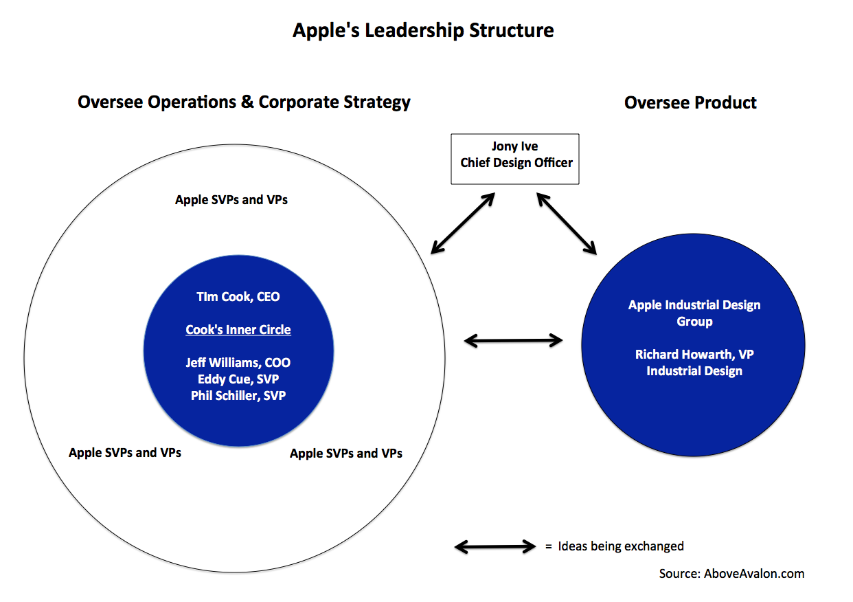 apple organisational culture
