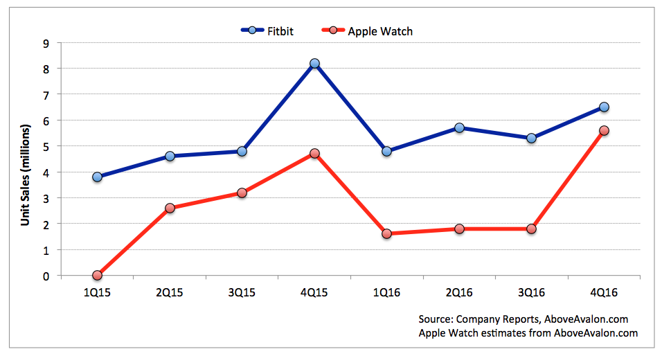 fitbit watch sales