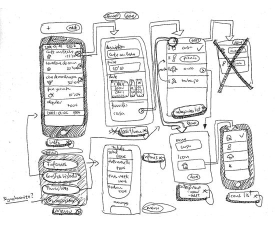 The Skeptic's Guide To Low-Fidelity Prototyping — Smashing Magazine