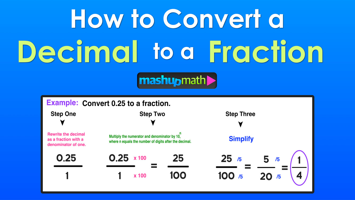Decimal To Fraction 3 Easy Steps Mashup Math
