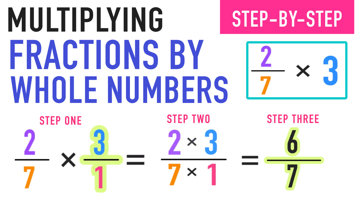 How To Multiply Fractions