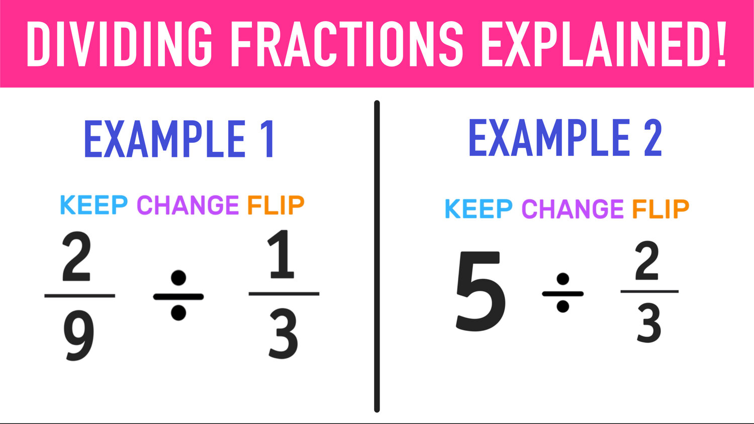 Dividing Fraction With Whole Number Worksheet
