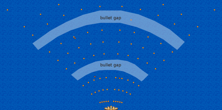 The bullets in a game never actually occupy all of the spaces along their path. They appear in a single different spot sixty times per second (in a game running at 60 FPS) . Fast moving objects are a problem for games.