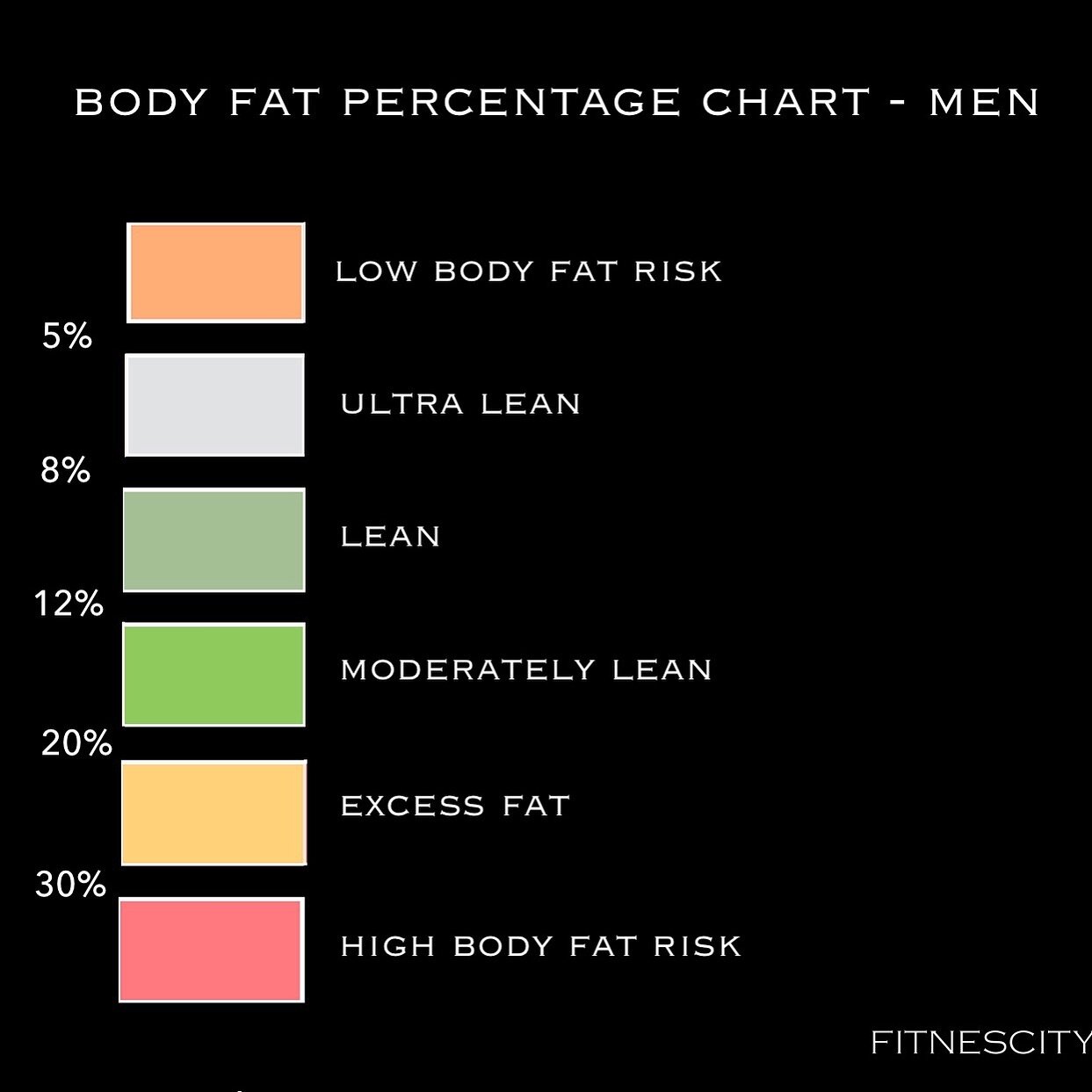 Official Body Fat Percentage Chart: Ideal Body Fat for Men and