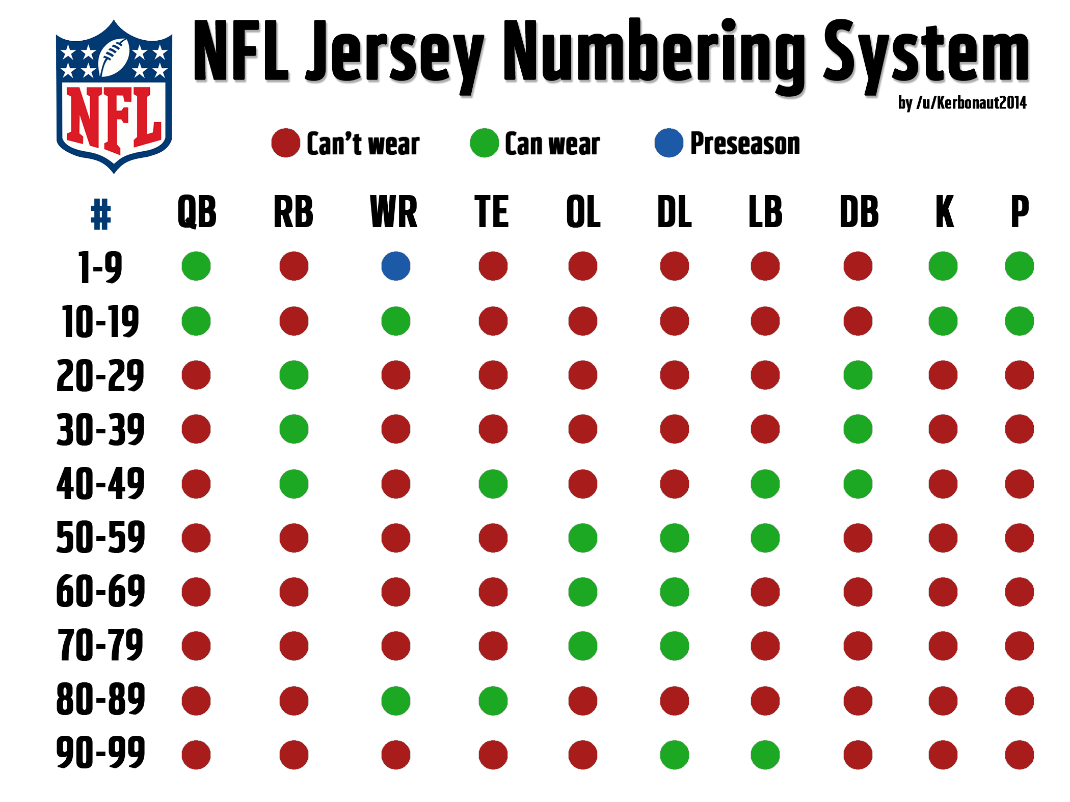nfl jersey numbers