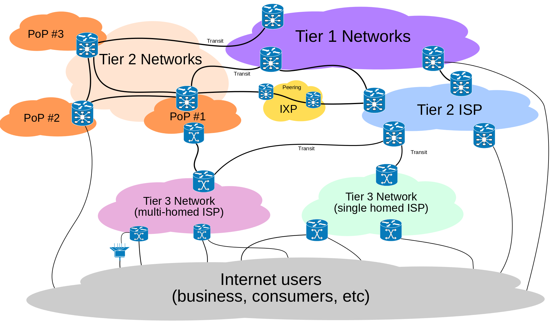 Internet_Connectivity_Distribution_&_Core.svg
