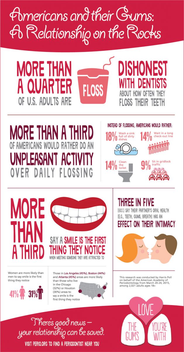 støj rotation synder Importance of Flossing | Dentist in Painesville OH | Blog