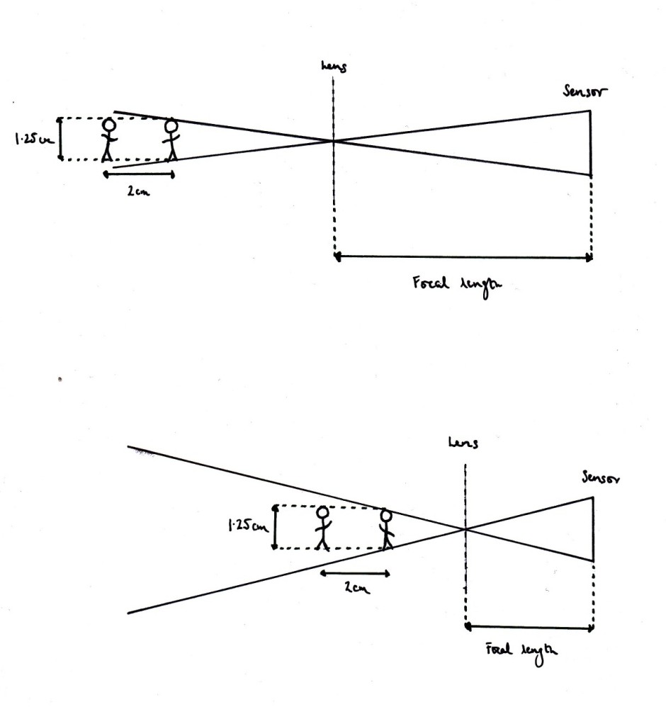 Focal length diagram 2 copy