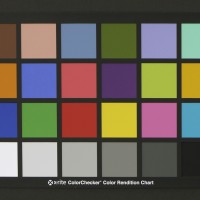 Photograph of X-Rite ColorChecker Color Rendition Chart