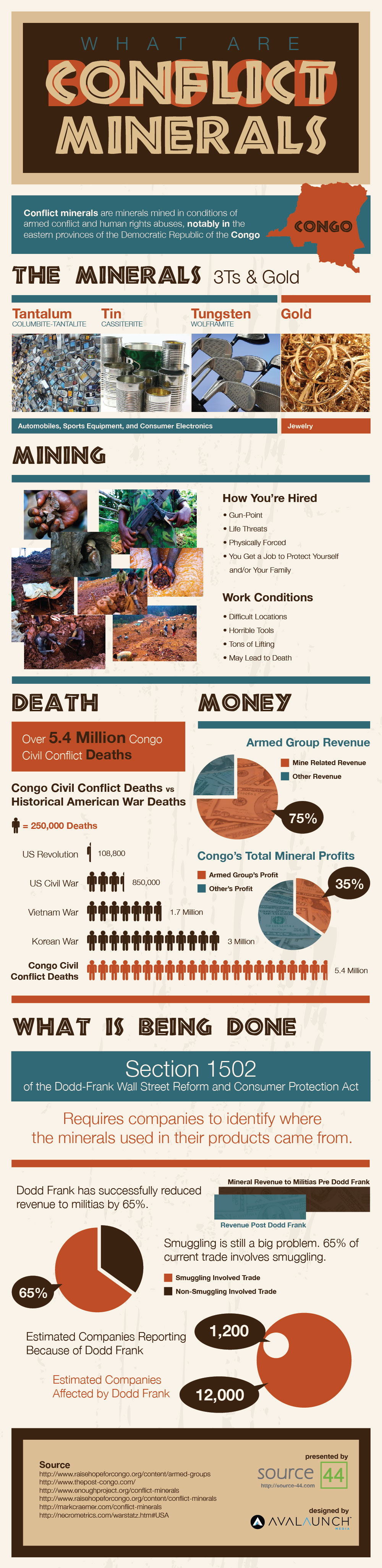 S44_Conflict_Minerals_Infographic